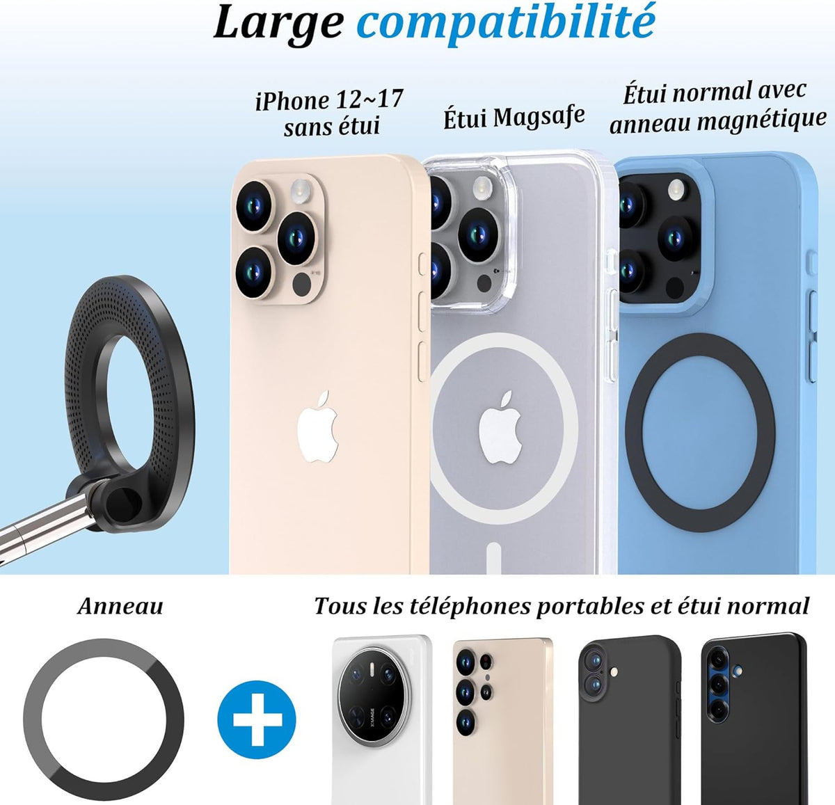 Compatibilité support magnétique smartphone